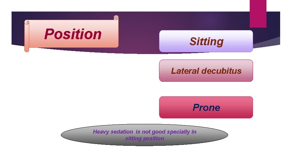 Position Sitting Lateral decubitus Prone Heavy sedation is not good specially in sitting position