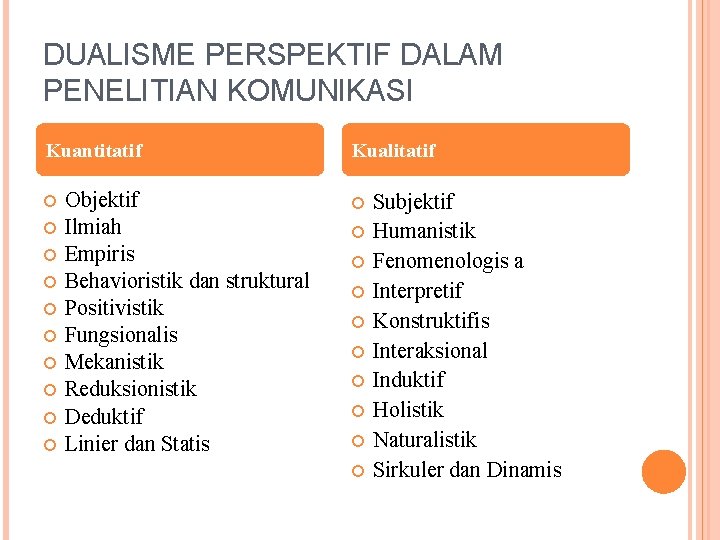 DUALISME PERSPEKTIF DALAM PENELITIAN KOMUNIKASI Kuantitatif Objektif Ilmiah Empiris Behavioristik dan struktural Positivistik Fungsionalis