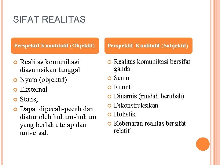SIFAT REALITAS Perspektif Kuantitatif (Objektif) Perspektif Kualitatif (Subjektif) Realitas komunikasi diasumsikan tunggal Nyata (objektif)