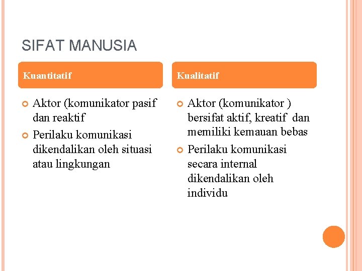 SIFAT MANUSIA Kuantitatif Kualitatif Aktor (komunikator pasif dan reaktif Perilaku komunikasi dikendalikan oleh situasi