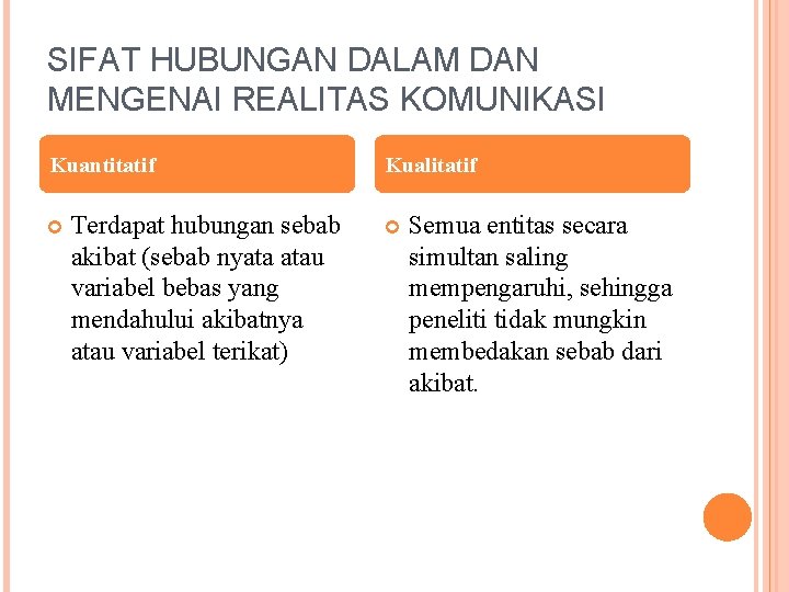 SIFAT HUBUNGAN DALAM DAN MENGENAI REALITAS KOMUNIKASI Kuantitatif Terdapat hubungan sebab akibat (sebab nyata