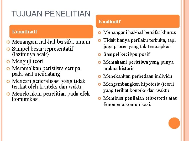 TUJUAN PENELITIAN Kualitatif Kuantitatif Menangani hal-hal bersifat umum Sampel besar/representatif (lazimnya acak) Menguji teori