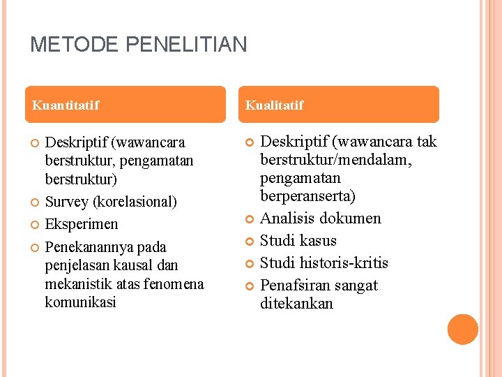 METODE PENELITIAN Kuantitatif Deskriptif (wawancara berstruktur, pengamatan berstruktur) Survey (korelasional) Eksperimen Penekanannya pada penjelasan