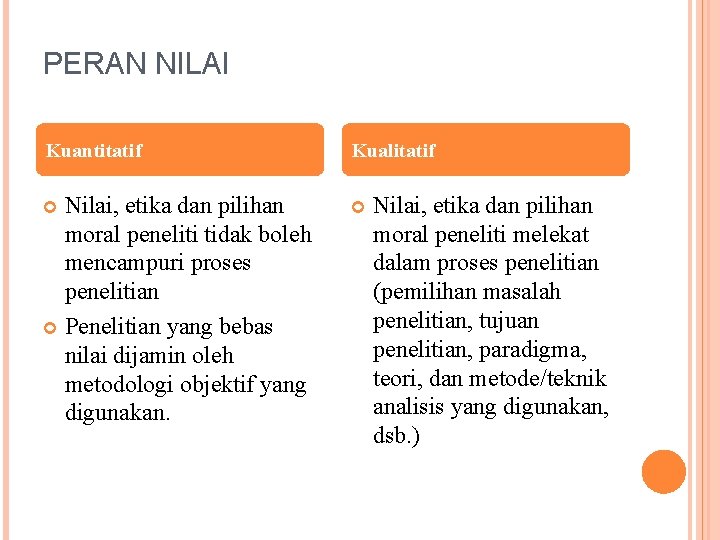 PERAN NILAI Kuantitatif Kualitatif Nilai, etika dan pilihan moral peneliti tidak boleh mencampuri proses