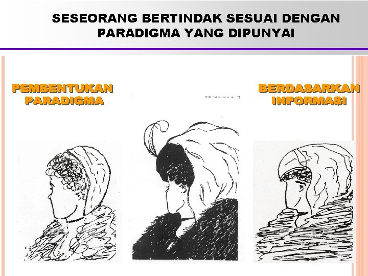 SESEORANG BERTINDAK SESUAI DENGAN PARADIGMA YANG DIPUNYAI 