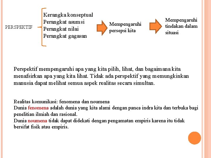 PERSPEKTIF Kerangka konseptual Perangkat asumsi Perangkat nilai Perangkat gagasan Mempengaruhi persepsi kita Mempengaruhi tindakan PERSPEKTIF Kerangka konseptual Perangkat asumsi Perangkat nilai Perangkat gagasan Mempengaruhi persepsi kita Mempengaruhi tindakan