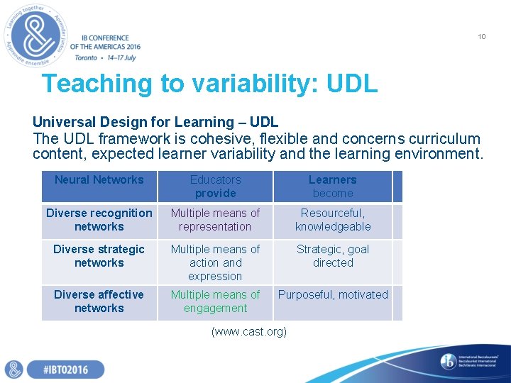 10 Teaching to variability: UDL Universal Design for Learning – UDL The UDL framework 10 Teaching to variability: UDL Universal Design for Learning – UDL The UDL framework
