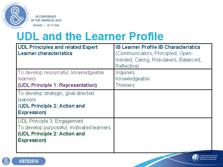 UDL and the Learner Profile UDL Principles and related Expert Learner characteristics To develop UDL and the Learner Profile UDL Principles and related Expert Learner characteristics To develop