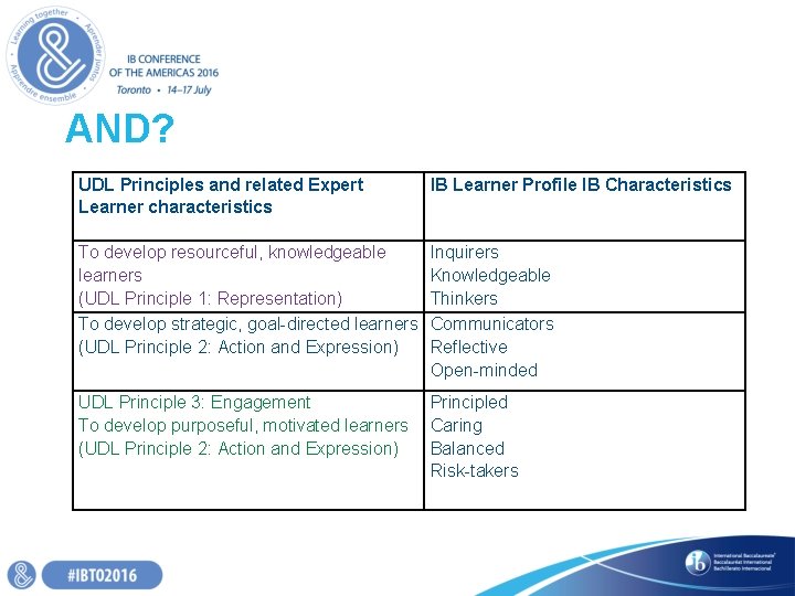 AND? UDL Principles and related Expert Learner characteristics To develop resourceful, knowledgeable learners (UDL AND? UDL Principles and related Expert Learner characteristics To develop resourceful, knowledgeable learners (UDL