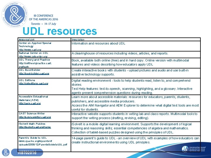 UDL resources Resource/Link Center on Applied Special Technology http: //www. cast. org National Center UDL resources Resource/Link Center on Applied Special Technology http: //www. cast. org National Center