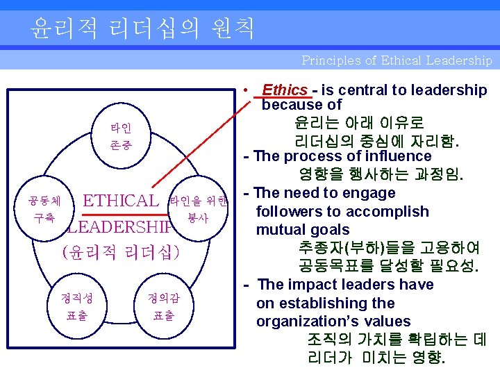윤리적 리더십의 원칙 Principles of Ethical Leadership 타인 존중 공동체 구축 ETHICAL 타인을 위한