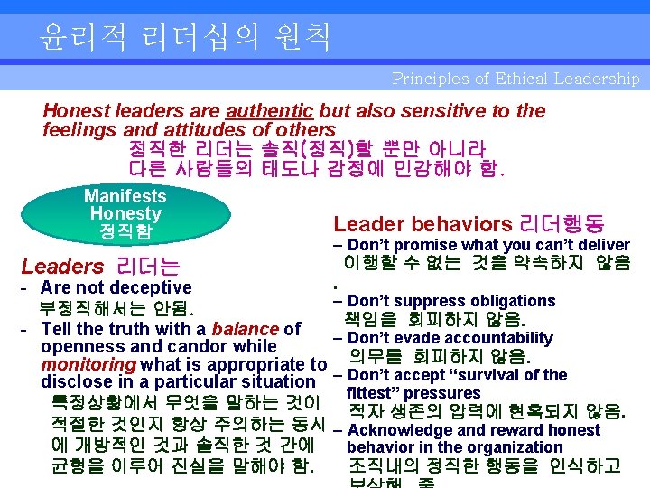 윤리적 리더십의 원칙 Principles of Ethical Leadership Honest leaders are authentic but also sensitive