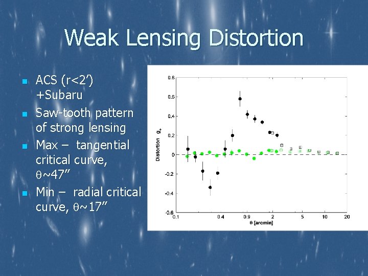 Weak Lensing Distortion n n ACS (r<2’) +Subaru Saw-tooth pattern of strong lensing Max
