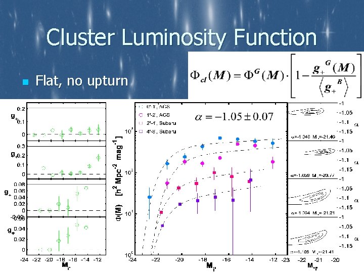 Cluster Luminosity Function n Flat, no upturn 