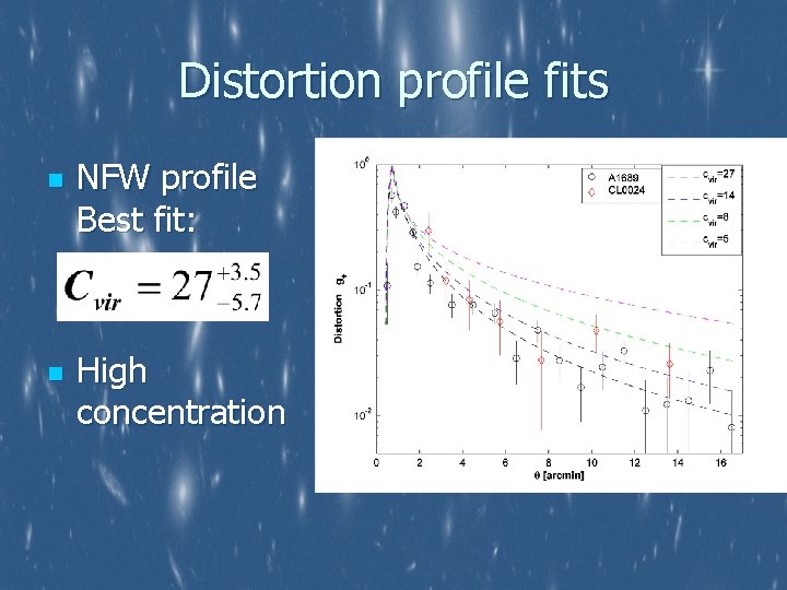 Distortion profile fits n n NFW profile Best fit: High concentration 