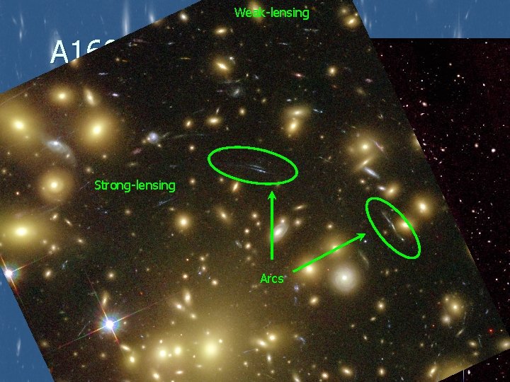 Weak-lensing A 1689 z = 0. 183 n Subaru n Suprime. Cam 34’x 27’