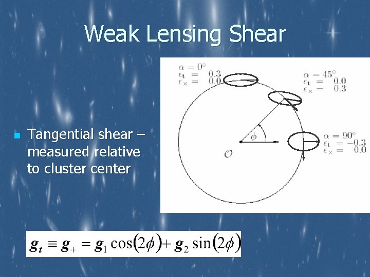 Weak Lensing Shear n Tangential shear – measured relative to cluster center 