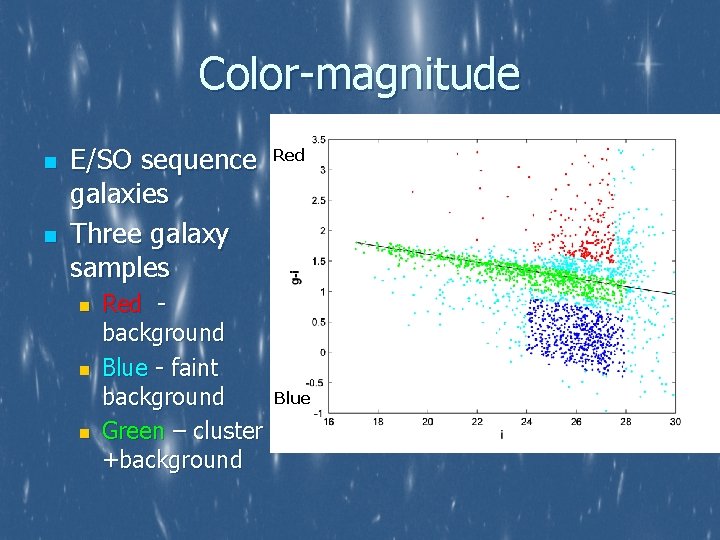 Color-magnitude n n E/SO sequence galaxies Three galaxy samples n n n Red background