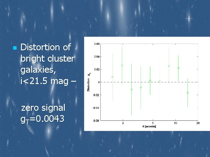 n Distortion of bright cluster galaxies, i<21. 5 mag – zero signal g. T=0.