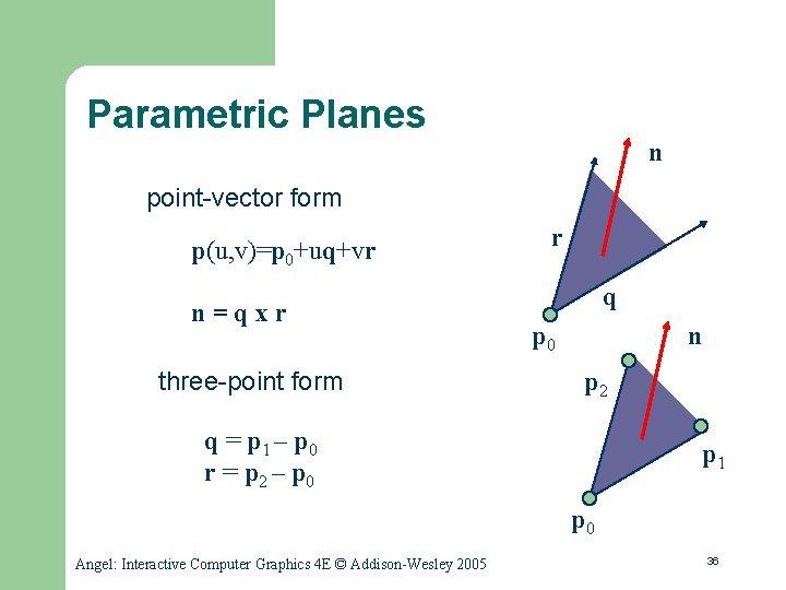 Curves Surfaces 2 3 Dimension Representation Objectives L
