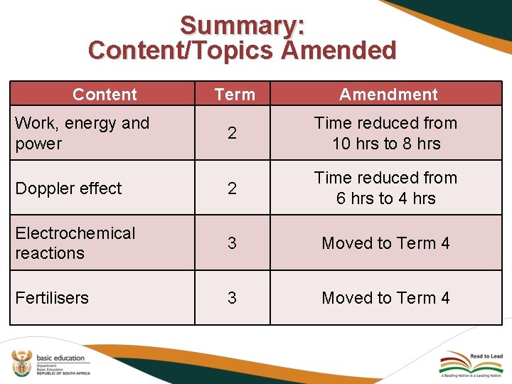 Summary: Content/Topics Amended Content Term Amendment 2 Time reduced from 10 hrs to 8