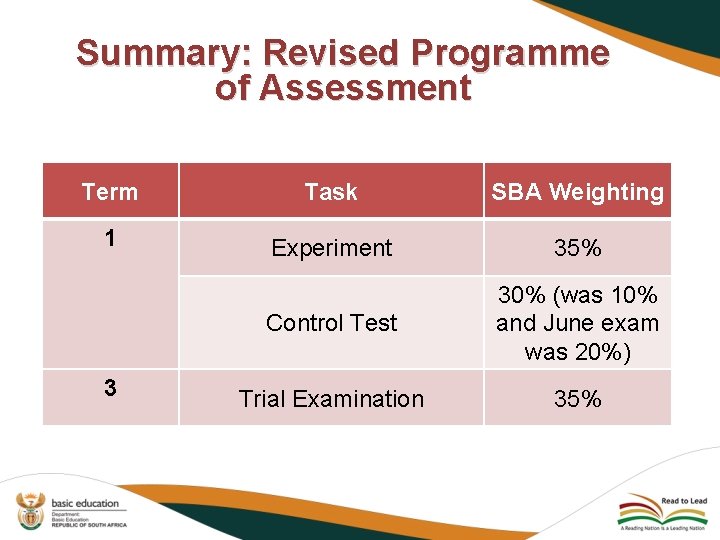 Summary: Revised Programme of Assessment Term Task SBA Weighting 1 Experiment 35% Control Test