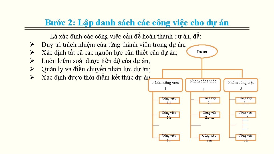 Bước 2: Lập danh sách các công việc cho dự án Ø Ø Ø Bước 2: Lập danh sách các công việc cho dự án Ø Ø Ø