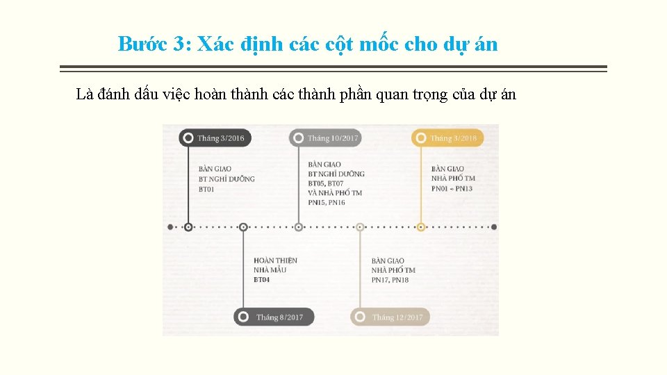 Bước 3: Xác định các cột mốc cho dự án Là đánh dấu việc Bước 3: Xác định các cột mốc cho dự án Là đánh dấu việc