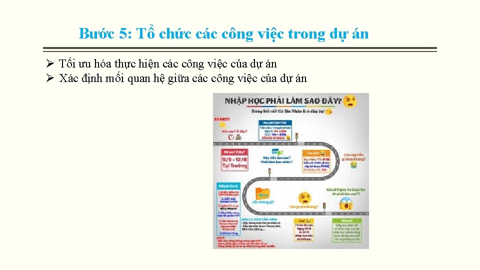 Bước 5: Tổ chức các công việc trong dự án Ø Tối ưu hóa Bước 5: Tổ chức các công việc trong dự án Ø Tối ưu hóa