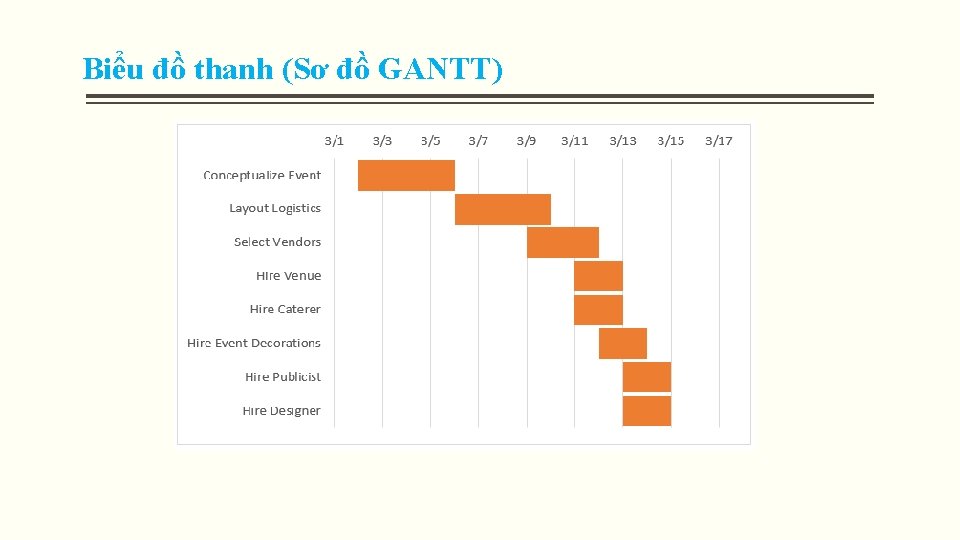 Biểu đồ thanh (Sơ đồ GANTT) Biểu đồ thanh (Sơ đồ GANTT)