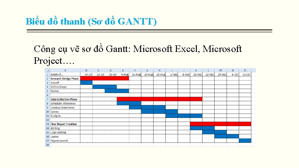 Biểu đồ thanh (Sơ đồ GANTT) Công cụ vẽ sơ đồ Gantt: Microsoft Excel, Biểu đồ thanh (Sơ đồ GANTT) Công cụ vẽ sơ đồ Gantt: Microsoft Excel,