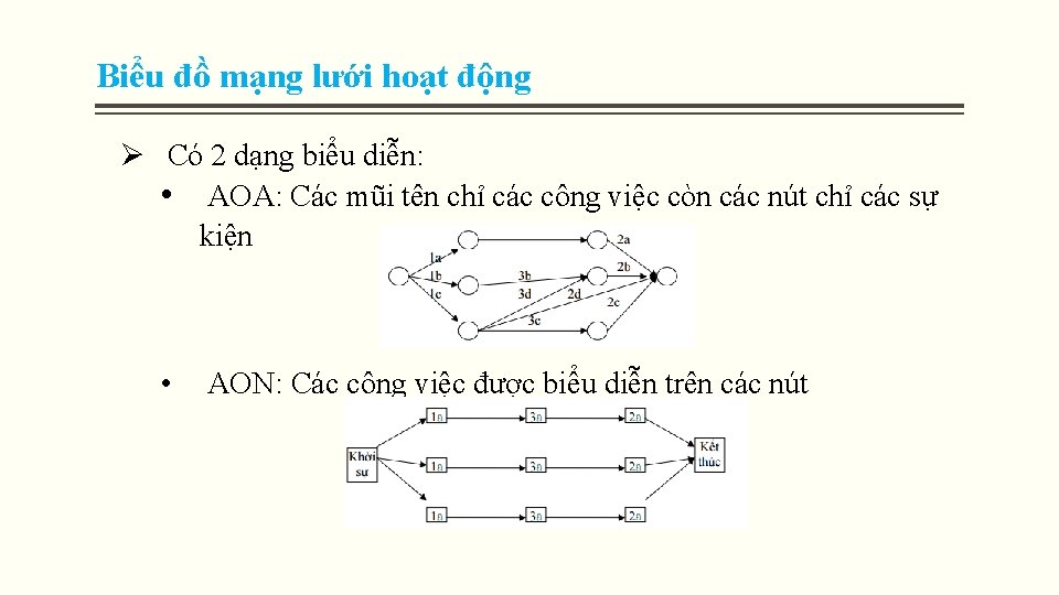 Biểu đồ mạng lưới hoạt động Ø Có 2 dạng biểu diễn: • AOA: Biểu đồ mạng lưới hoạt động Ø Có 2 dạng biểu diễn: • AOA: