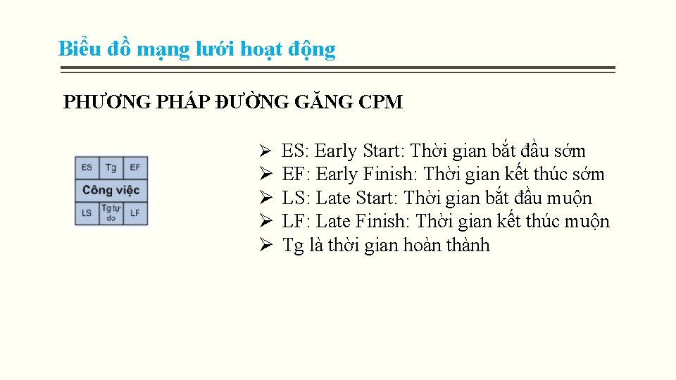 Biểu đồ mạng lưới hoạt động PHƯƠNG PHÁP ĐƯỜNG GĂNG CPM Ø ES: Early Biểu đồ mạng lưới hoạt động PHƯƠNG PHÁP ĐƯỜNG GĂNG CPM Ø ES: Early