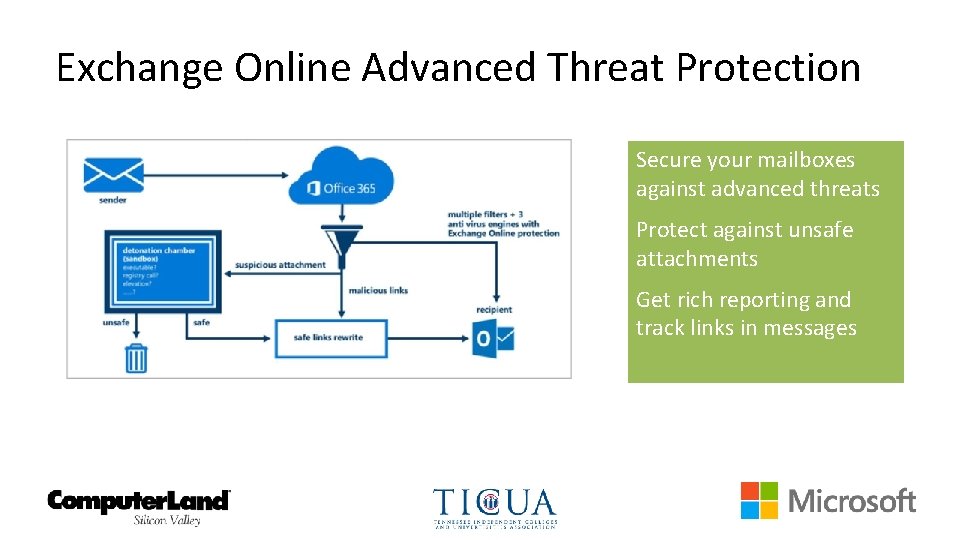 Exchange Online Advanced Threat Protection Secure your mailboxes against advanced threats Protect against unsafe