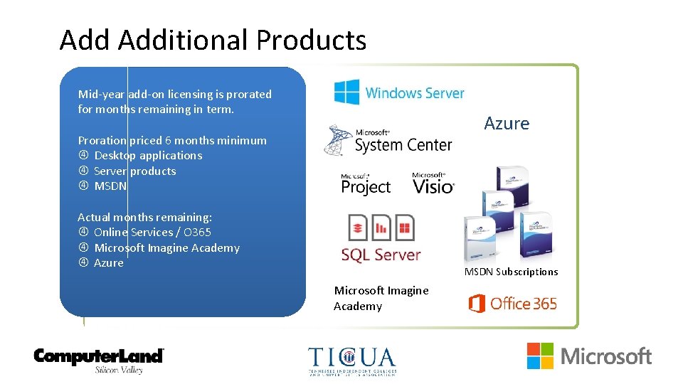 Add Additional Products Mid-year add-on licensing is prorated for months remaining in term. Azure