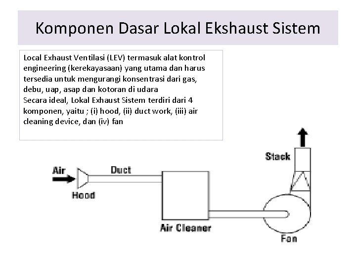Komponen Dasar Lokal Ekshaust Sistem Local Exhaust Ventilasi (LEV) termasuk alat kontrol engineering (kerekayasaan)