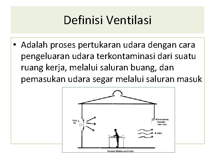 Definisi Ventilasi • Adalah proses pertukaran udara dengan cara pengeluaran udara terkontaminasi dari suatu