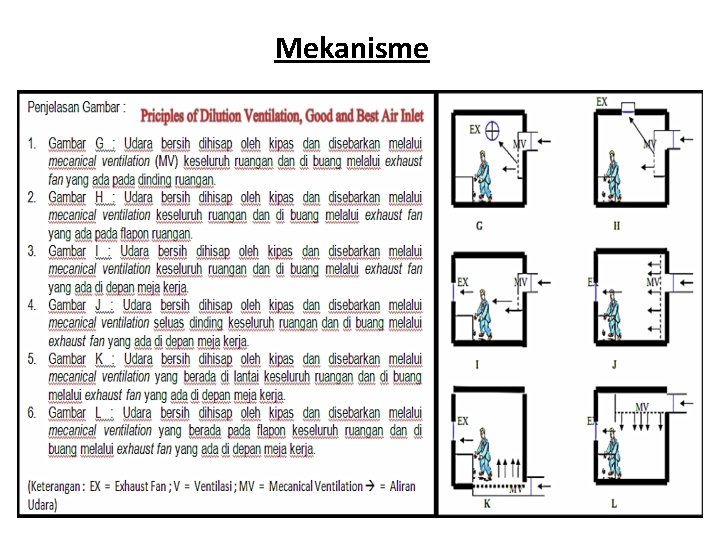 Mekanisme 