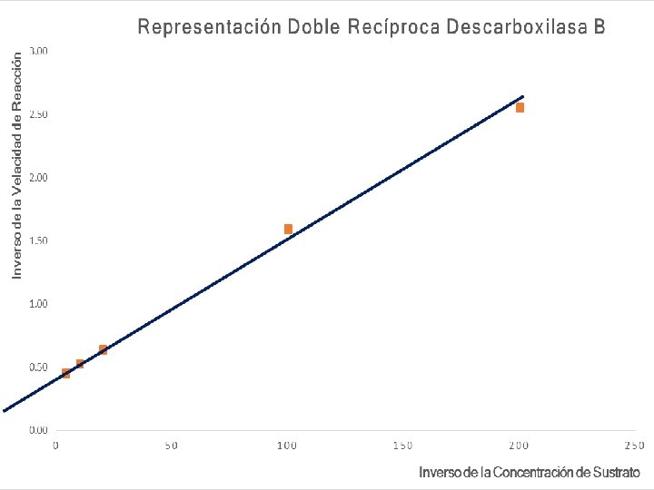 CINÉTICA ENZIMÁTICA 114 