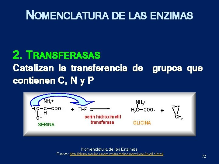 NOMENCLATURA DE LAS ENZIMAS 2. TRANSFERASAS Catalizan la transferencia de grupos que contienen C,