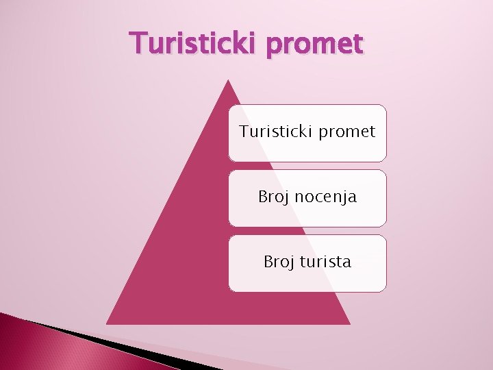 Turisticki promet Broj nocenja Broj turista 