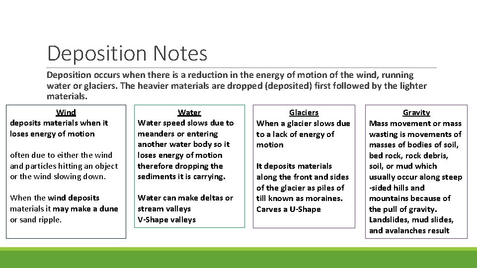 Deposition Notes Deposition occurs when there is a reduction in the energy of motion