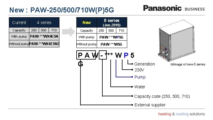 New : PAW-250/500/710 W(P)5 G Current Capacity With pump 4 series 250 500 710