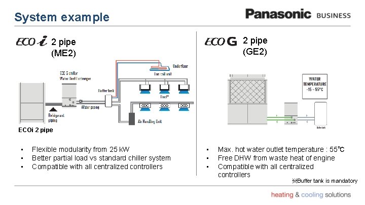 System example 2 pipe (GE 2) 2 pipe (ME 2) ECOi 2 pipe •