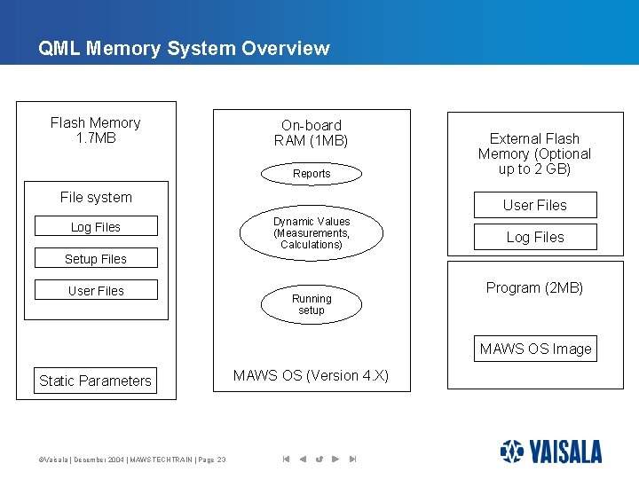 QML Memory System Overview Flash Memory 1. 7 MB On-board RAM (1 MB) Reports