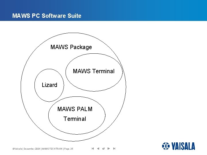 MAWS PC Software Suite MAWS Package MAWS Terminal Lizard MAWS PALM Terminal ©Vaisala |