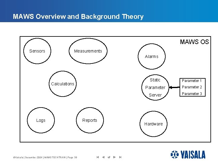 MAWS Overview and Background Theory MAWS OS Sensors Measurements Alarms Calculations Logs ©Vaisala |