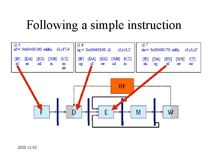 Following a simple instruction 2020 -12 -02 