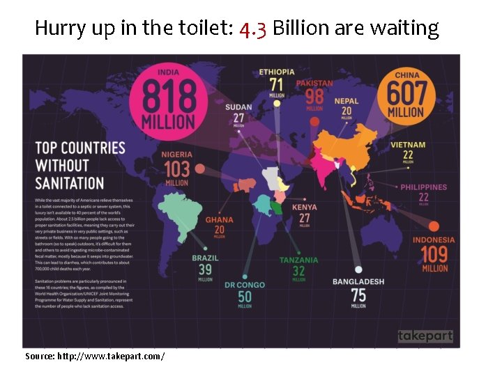 Hurry up in the toilet: 4. 3 Billion are waiting Source: http: //www. takepart.