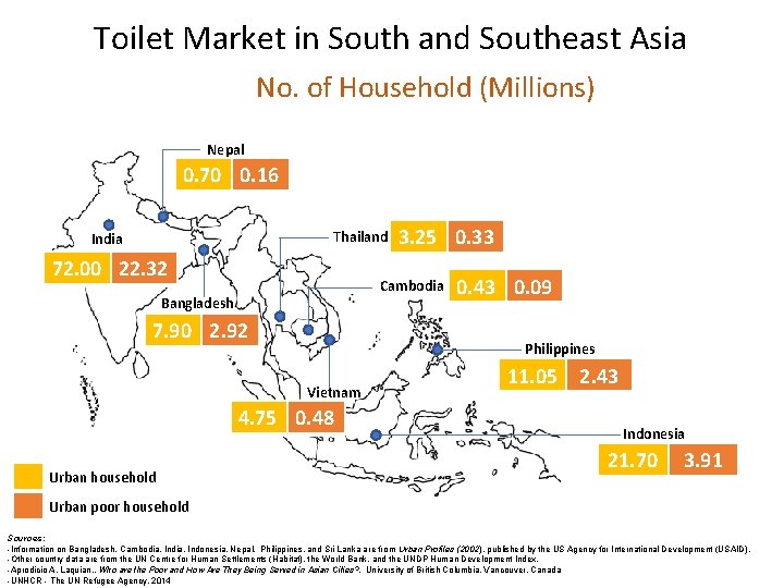 Toilet Market in South and Southeast Asia No. of Household (Millions) Nepal 0. 70